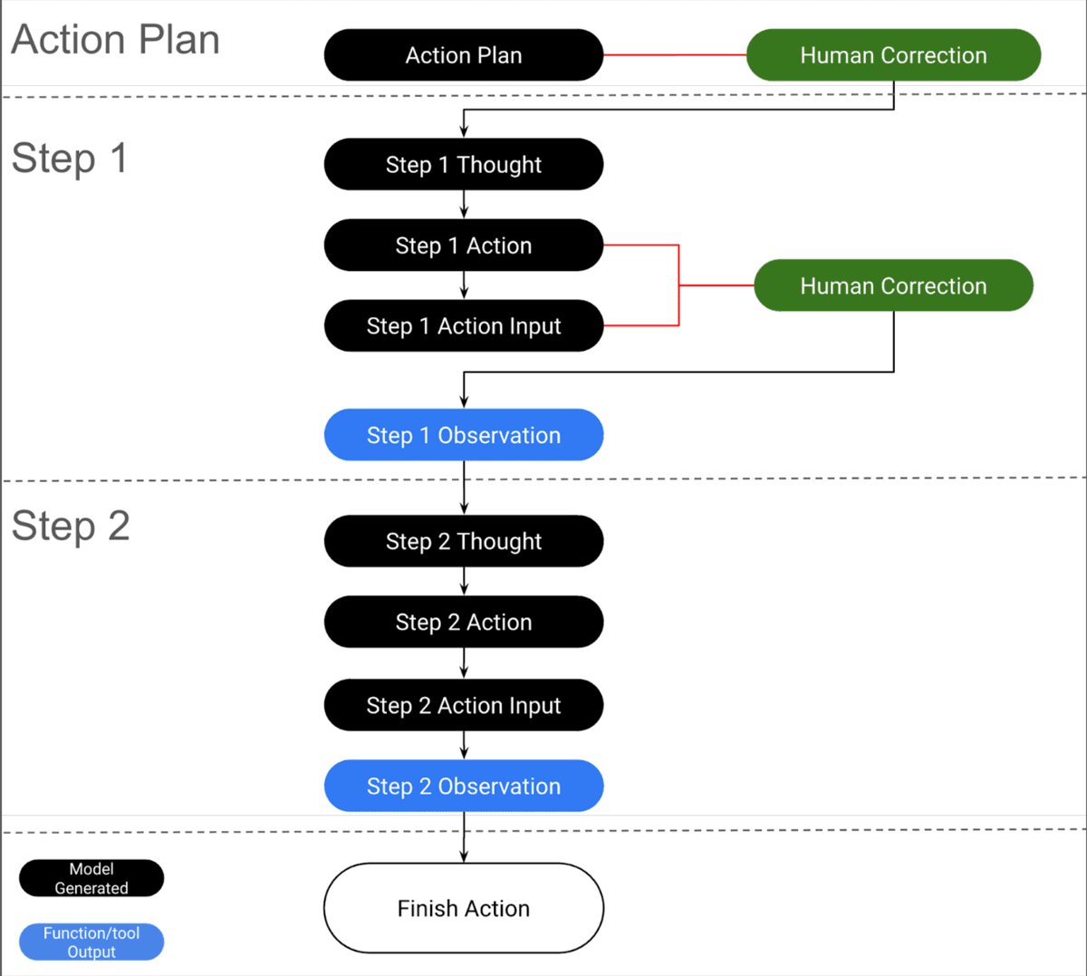 action plan tool