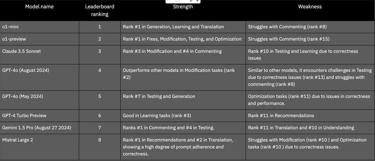 coding insight