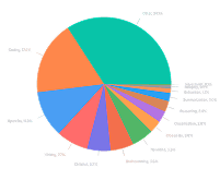 Prompt Distribution icon