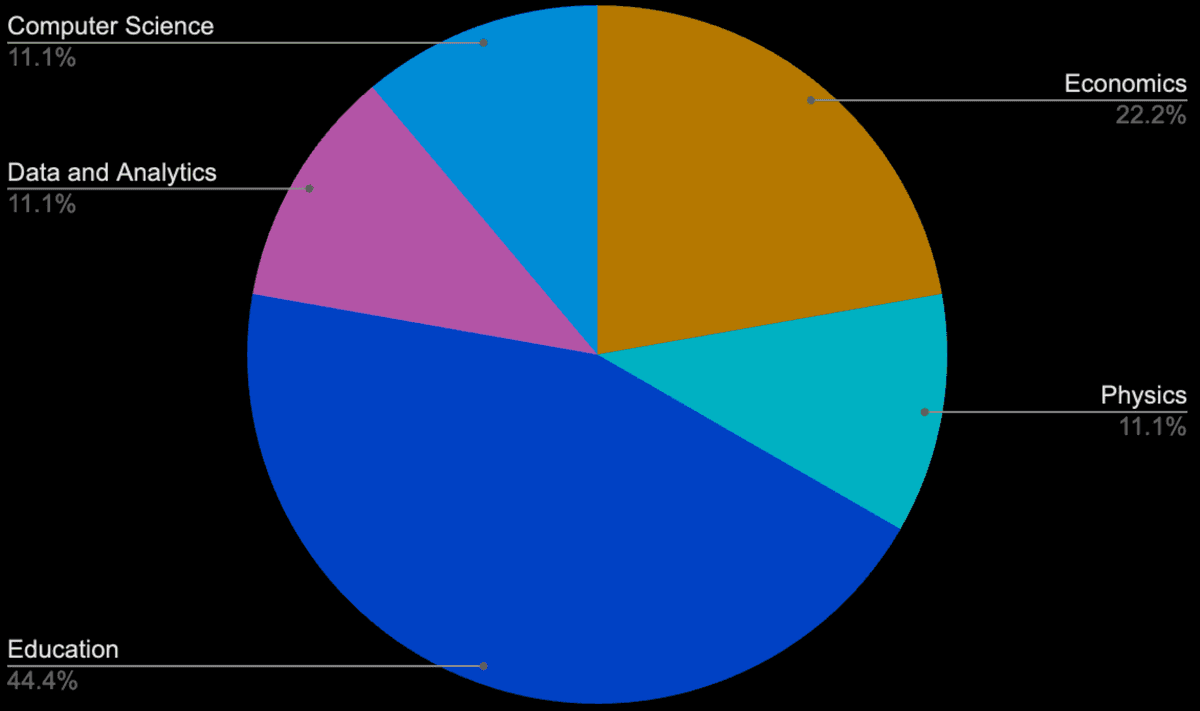 mathpie