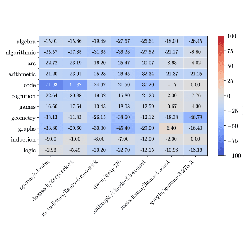 REASONING GYM: Reasoning Environments for Reinforcement Learning with Verifiable Rewards