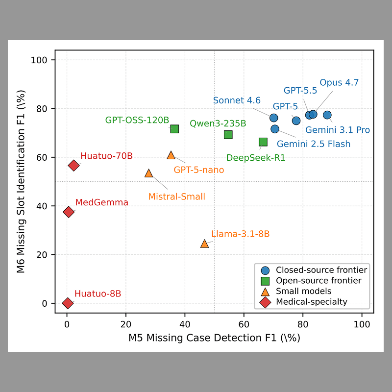PSEBench: A Controllable and Verifiable Benchmark for Evaluating LLMs in Patient Safety Event Triage