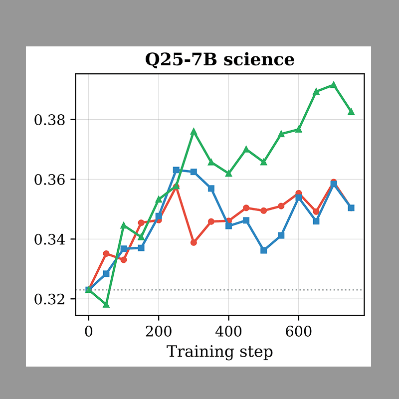 Rubric-Guided Self-Distillation: Post-Training Without Rubric Verifiers