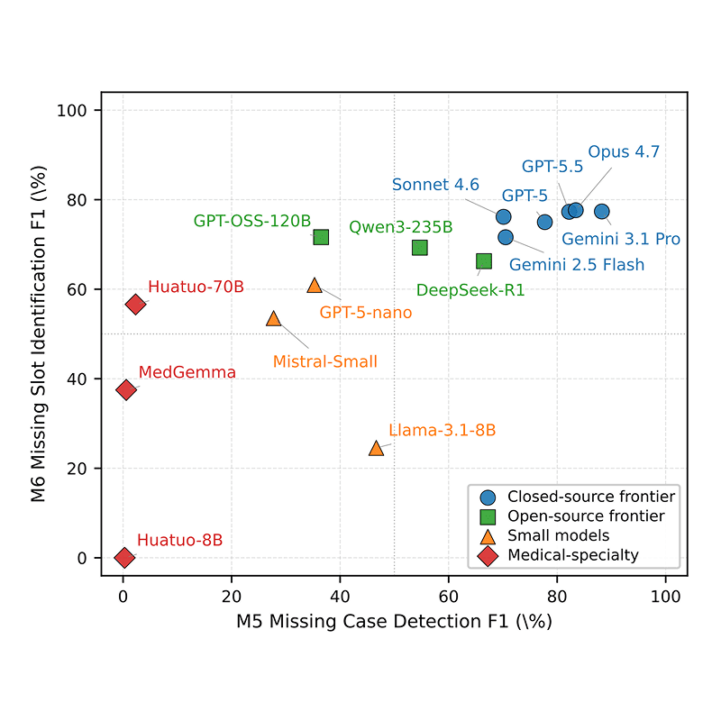 PSEBench: A Controllable and Verifiable Benchmark for Evaluating LLMs in Patient Safety Event Triage