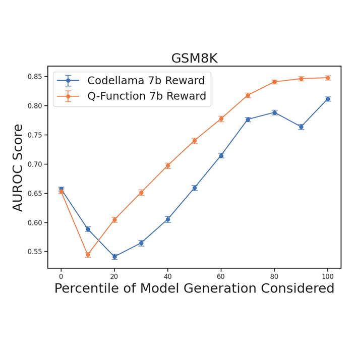 Learning Goal-Conditioned Representations for Language Reward Models