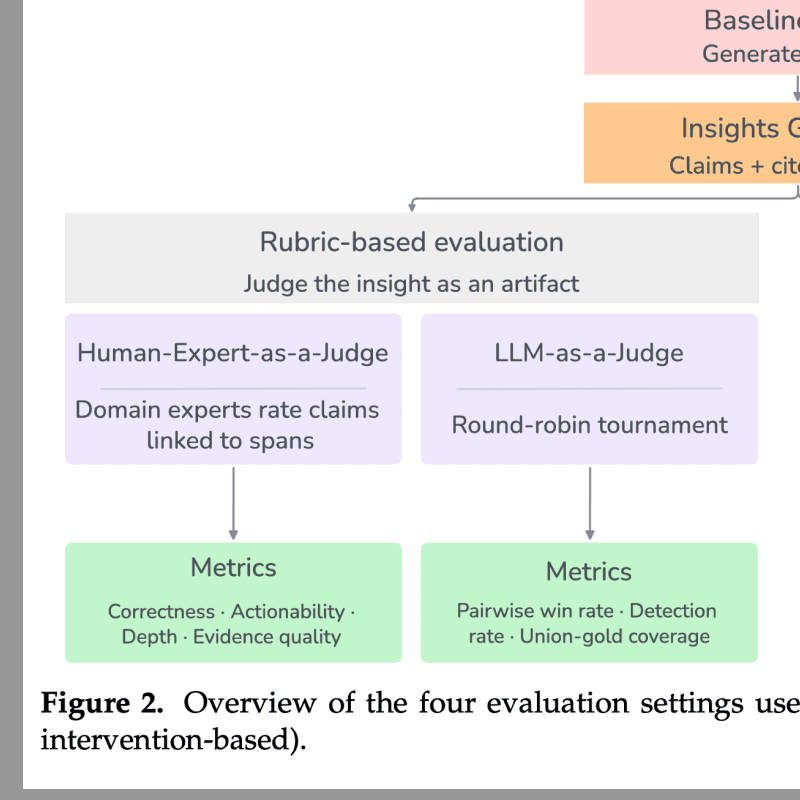 Insights Generator: Systematic Corpus-Level Trace Diagnostics for LLM Agents