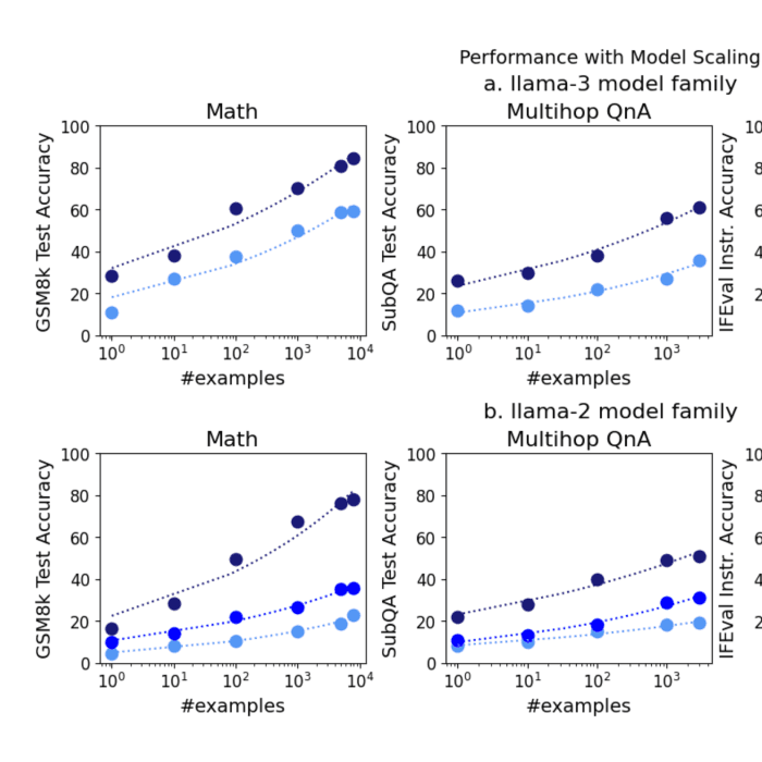 Revisiting the Superficial Alignment Hypothesis