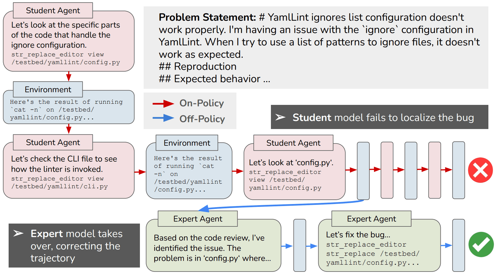 Imitation Learning for Multi-turn LM Agents via On-Policy Expert Corrections
