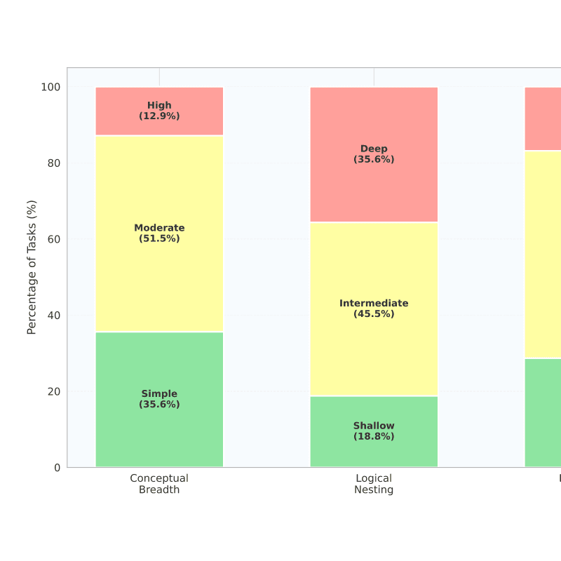 ResearchRubrics: A Benchmark of Prompts and Rubrics For Evaluating Deep Research Agents