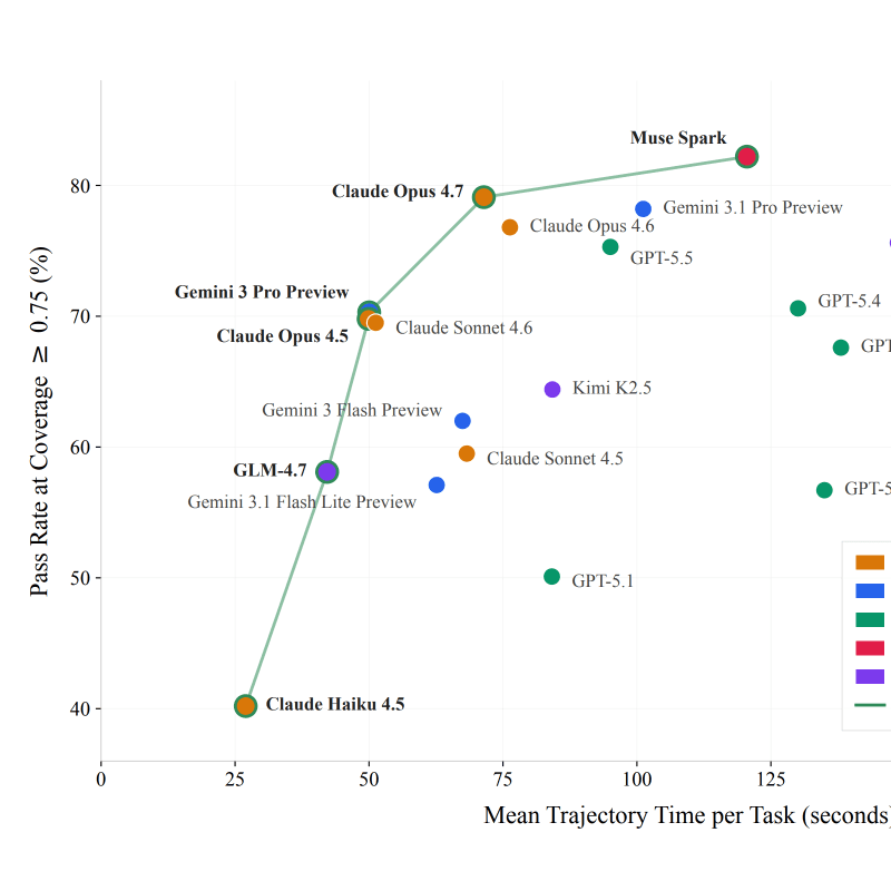 MCP-Atlas: A Large-Scale Benchmark for Tool-Use Competency with Real MCP Servers