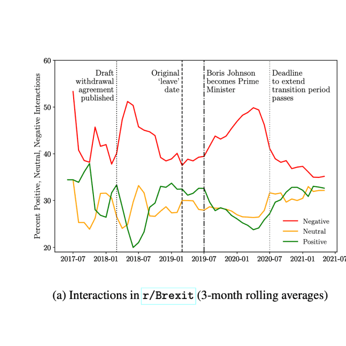 DEBAGREEMENT: A comment-reply dataset for (dis)agreement detection in online debates