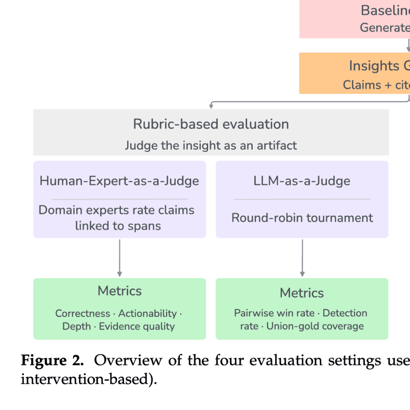 Insights Generator: Systematic Corpus-Level Trace Diagnostics for LLM Agents