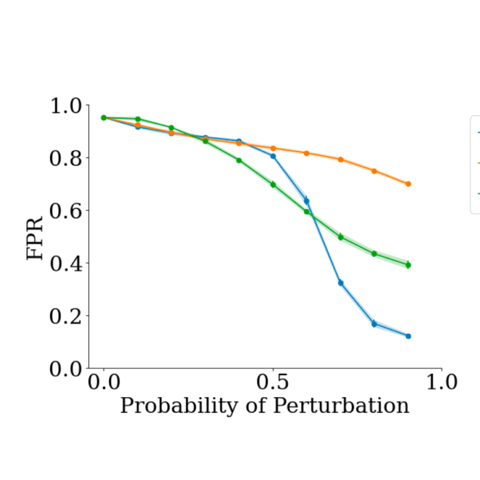 A Baseline Analysis of Reward Models’ Ability To Accurately Analyze Foundation Models Under Distribution Shift