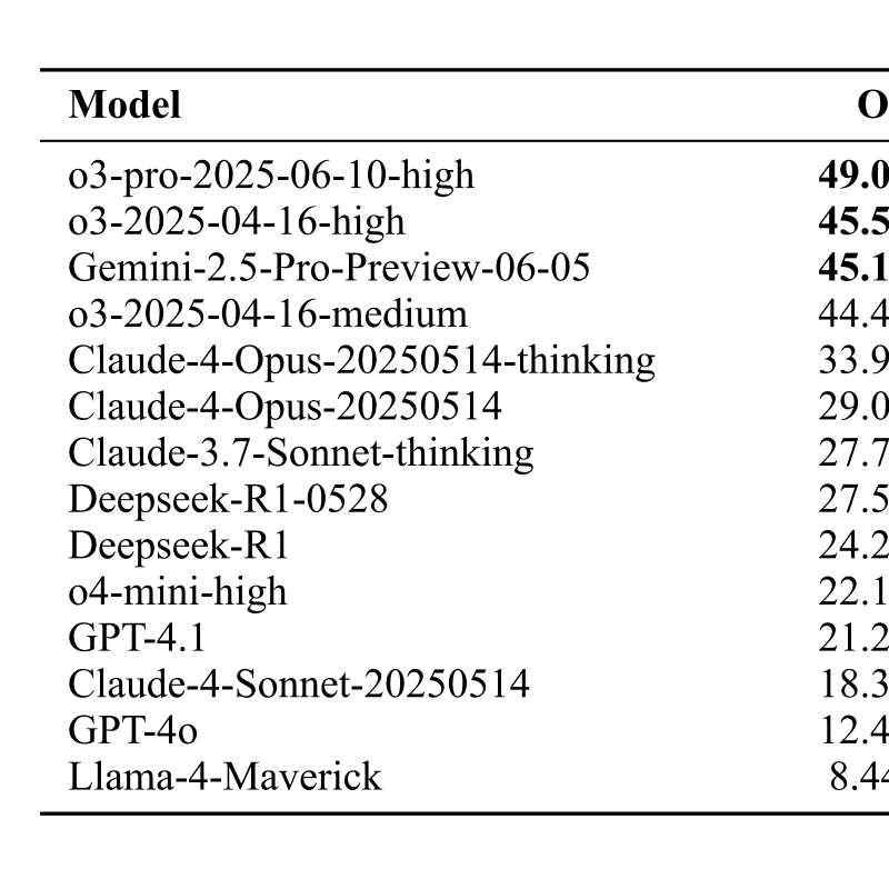 MultiNRC: A Challenging and Native Multilingual Reasoning Evaluation Benchmark for LLMs